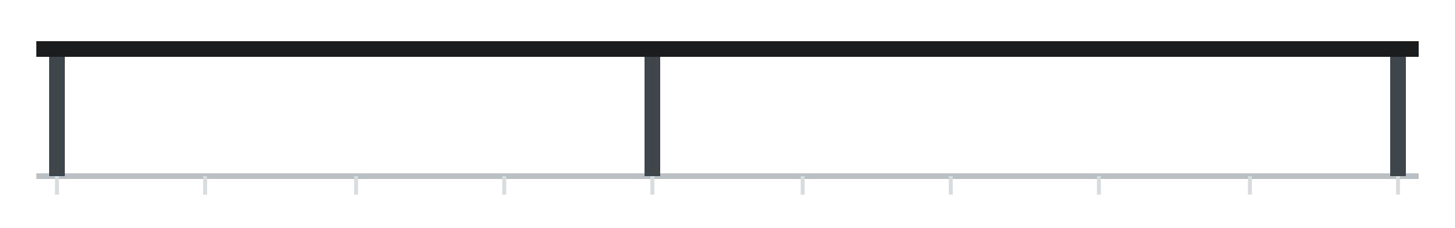 Custom: spans set by the design